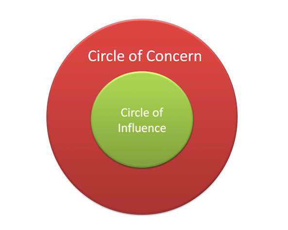 The circles of concern and influence